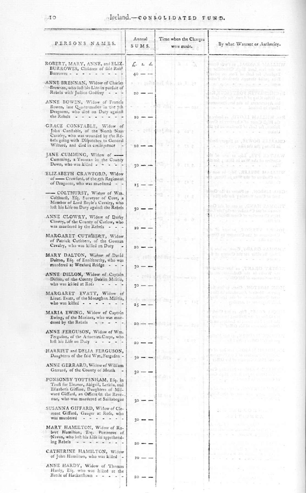 Anne Clowry - Received 10pounds as here husband Darby was uby the Rebels in 1798